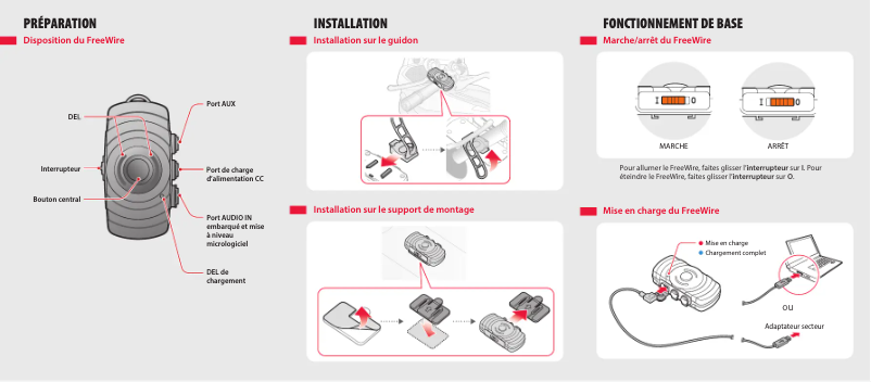 Image de la première page du manuel de l'appareil Freewire