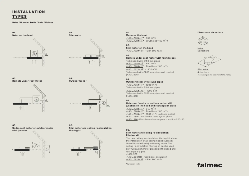Page 1 de la notice Guide d'installation Falmec Sirio Evo