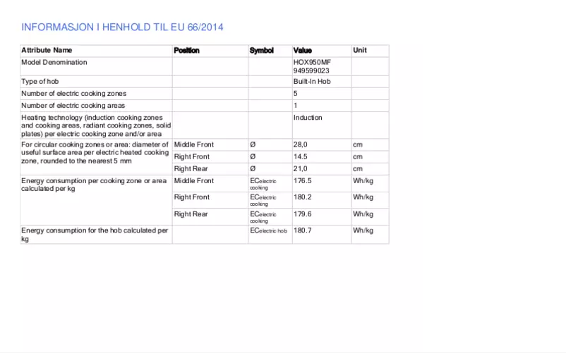 Page 1 de la notice Fiche technique Electrolux HOX950MF