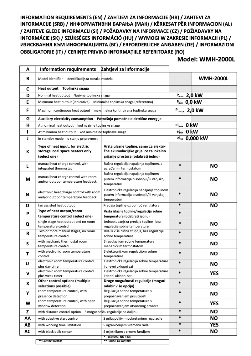 Página 1 del manual Ficha técnica Vivax WMH-2000L