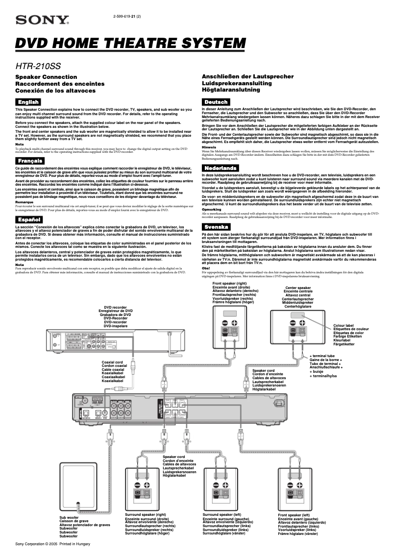 Page 1 de la notice Guide d'installation Sony HTR-210SS