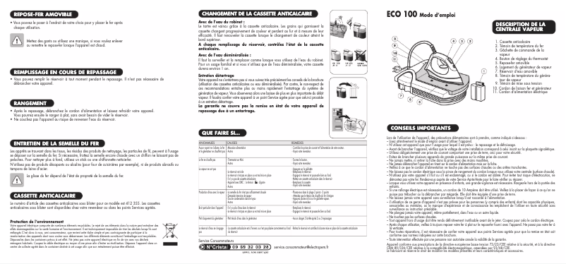 Page 1 de la notice Manuel utilisateur Domena ECO 100