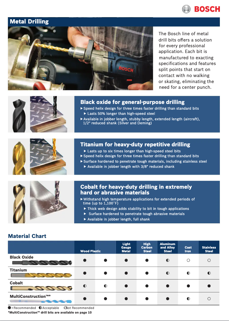 Image de la première page du manuel de l'appareil BL0026