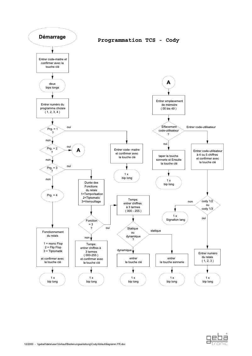 Page n°1 - Manuel utilisateur Geba Tronic TCS - Cody 1-2