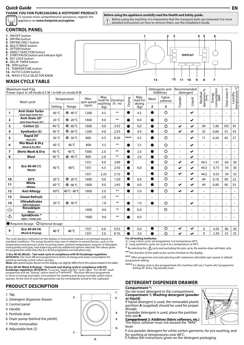 Page n°1 - Manuel utilisateur Hotpoint RD 966 JKD UK N