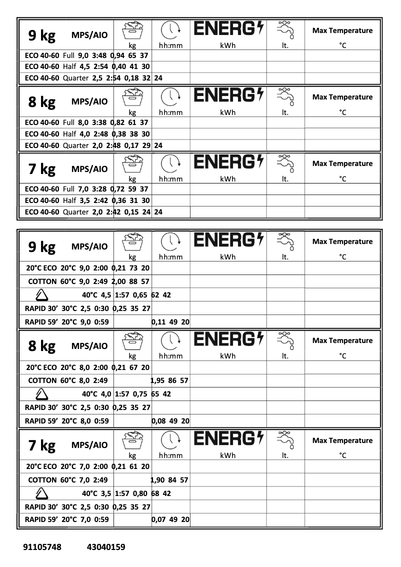 Page 1 de la notice Manuel utilisateur Candy CSS149TWMRRE-47