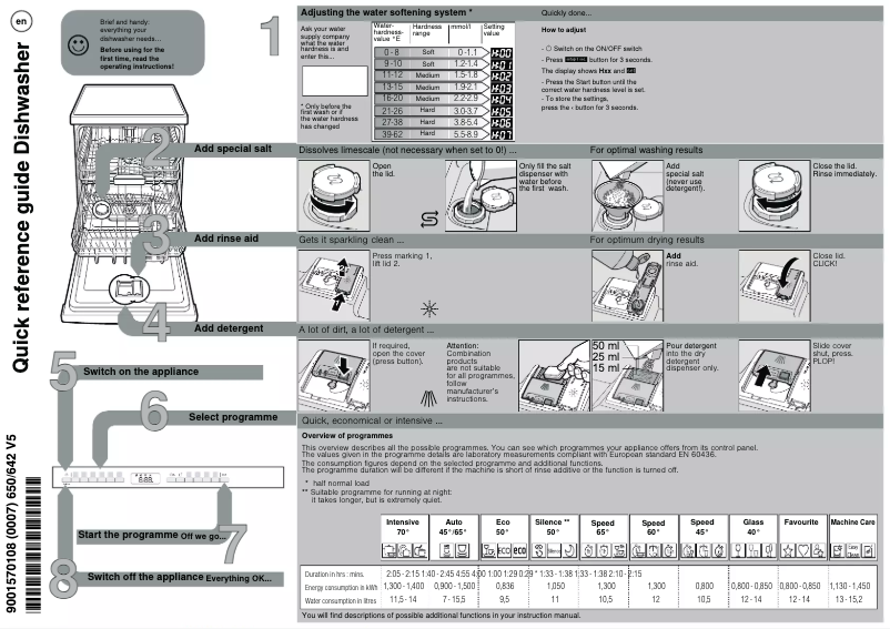 Page n°1 - Manuel utilisateur Siemens SN63HX26MM