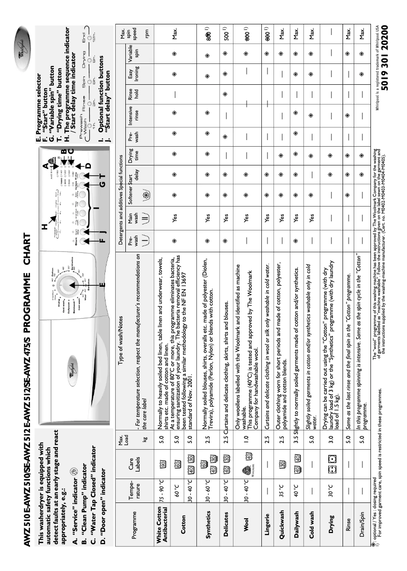 Page 1 de la notice Manuel utilisateur Whirlpool AWZ 510 E