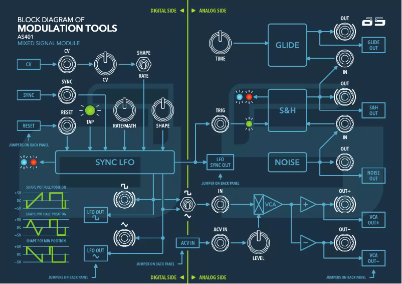 Page n°1 - Manuel utilisateur AS Synthesizers Modulation Tools AS401