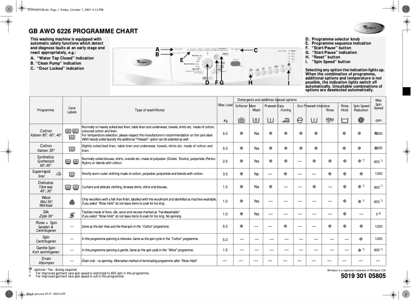 Page 1 de la notice Manuel utilisateur Whirlpool AWO 6226