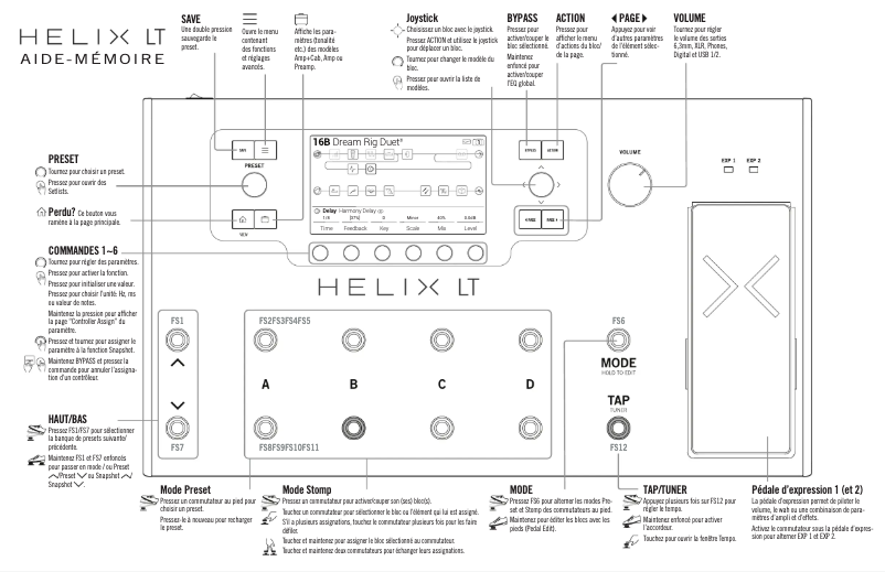 Page 1 de la notice Fiche technique Line 6 Helix LT