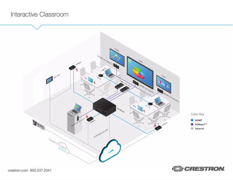 Page 1 de la notice Manuel utilisateur Crestron DM-TX-4K-302-C